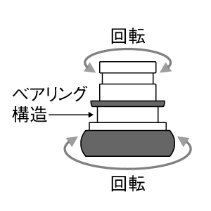 ベアリング構造の説明図