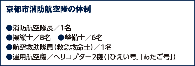 京都市消防航空隊の体制