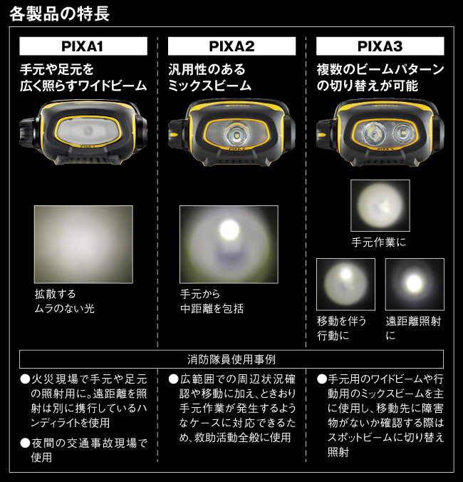 各製品の特長