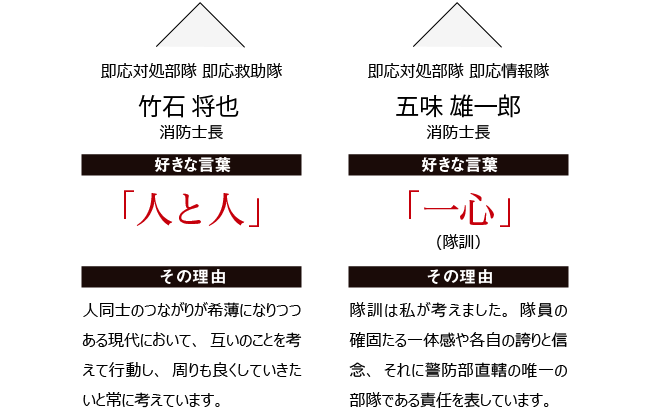 五味雄一郎消防士長と竹石将也消防士長