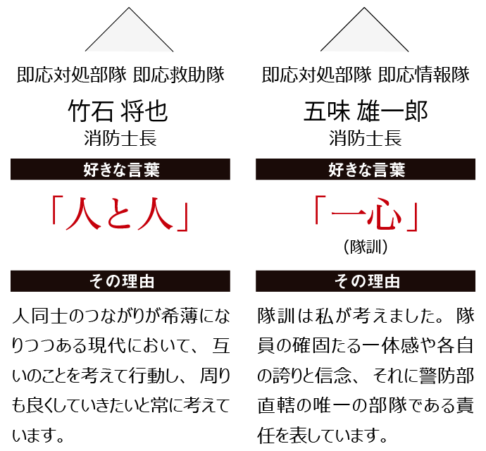 五味雄一郎消防士長と竹石将也消防士長